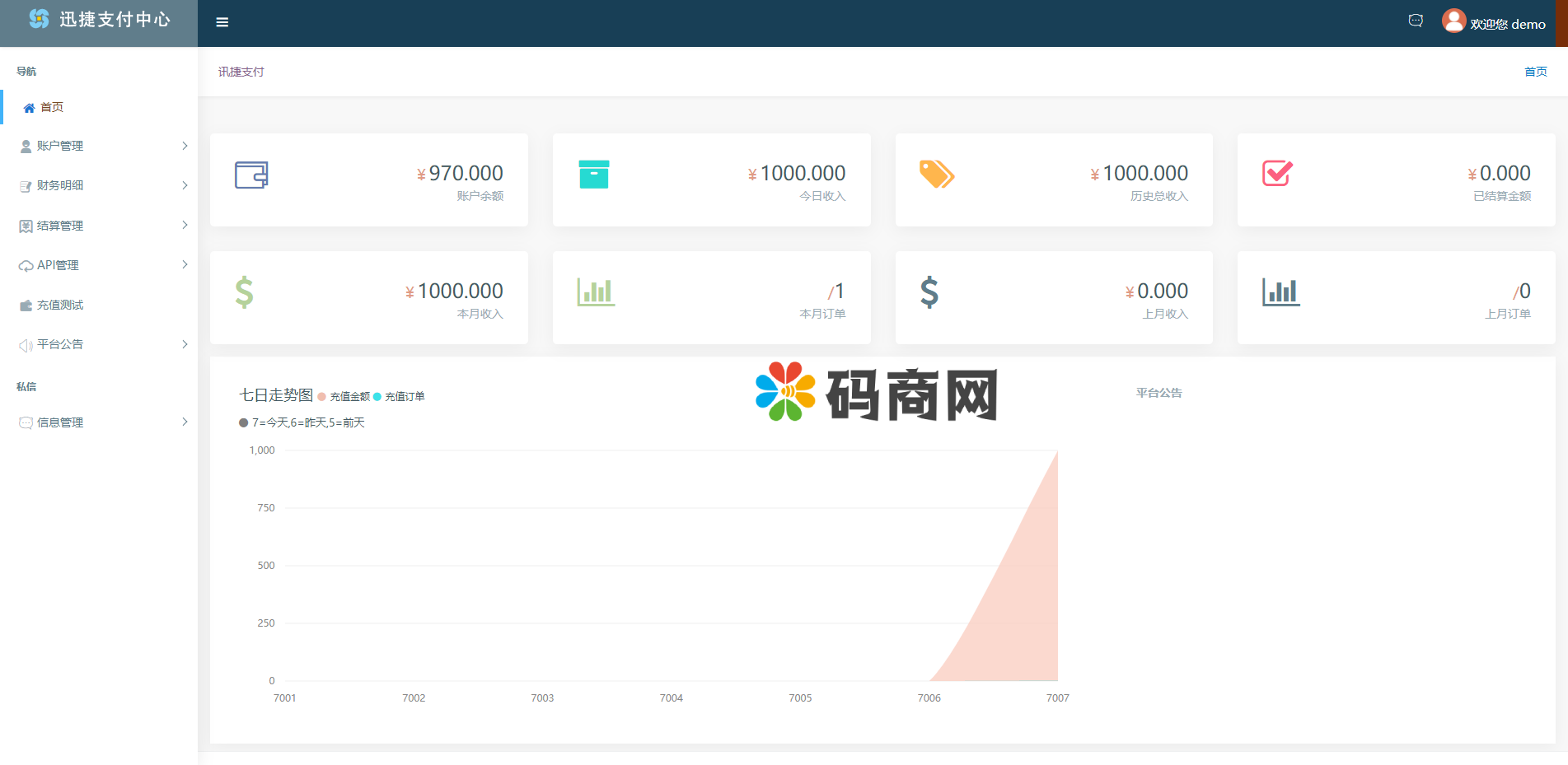 付费通聚合支付系统/聚合码免签支付系统/三方支付系统 详情图 2
