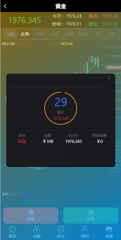 微盘外汇投资系统/余额宝/K线正常/USDT支付 详情图 5