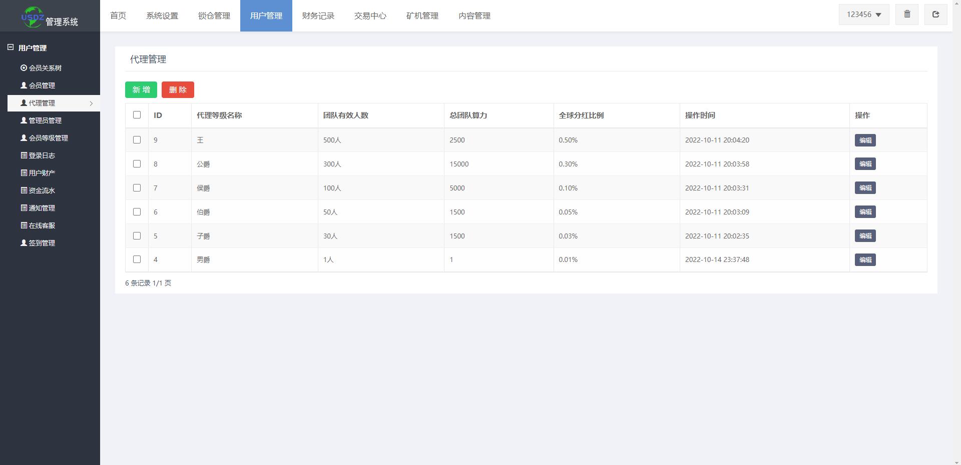 全新uinapp矿机交易系统/质押锁仓/市场交易/全球分红/多语言矿机投资 详情图 18