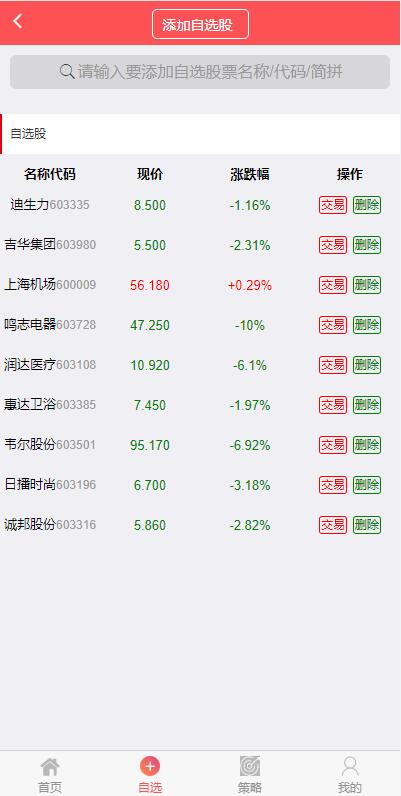 2022修复版策略配资系统/A股股票系统/买点策略 详情图 2