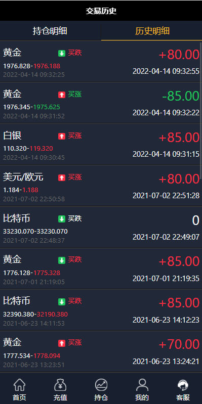 微盘外汇投资系统/余额宝/K线正常/USDT支付 详情图 6