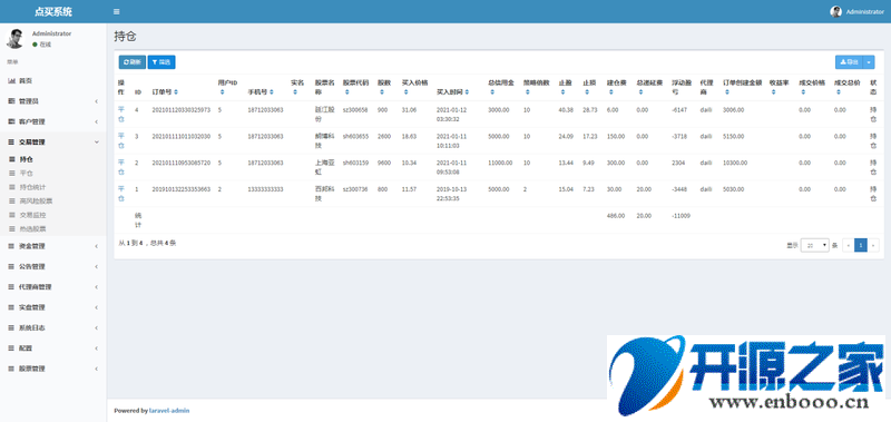 【优选源码】VUE股票配资系统4.0版 期权股票/投资理财/炒股配资/点买点策略系统源码 - 截图4