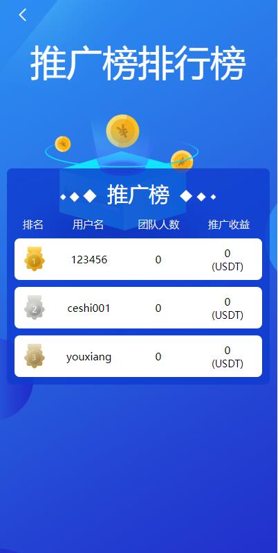 全新uinapp矿机交易系统/质押锁仓/市场交易/全球分红/多语言矿机投资 详情图 10