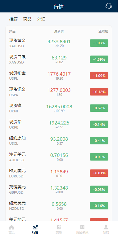 多语言黄金微盘系统/贵金属外汇交易/时间盘/前端uniapp 详情图 3