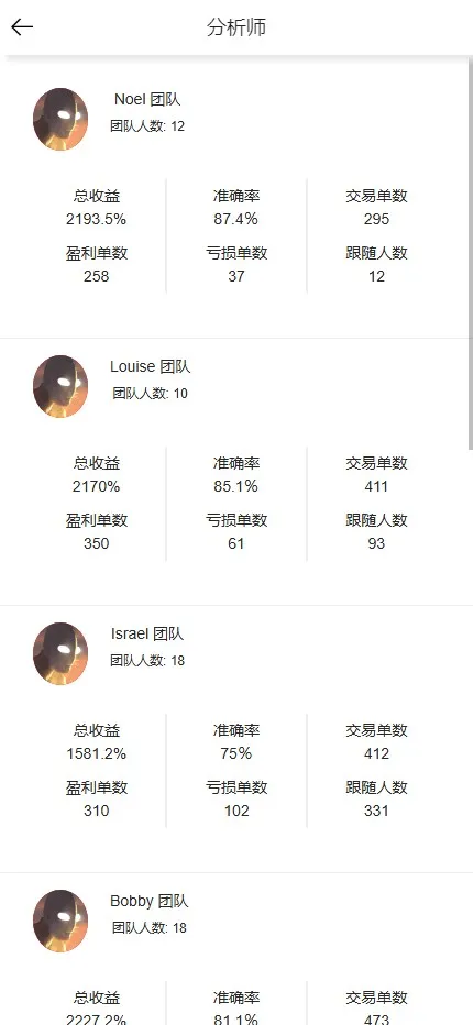 【优选源码】海外数字货币交易所系统源码/多前端+现货+杠杆+秒合约+实时行情 - 截图2