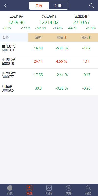 2022修复版配资系统/A股股票系统/买点策略/pc+wap可封装 详情图 2