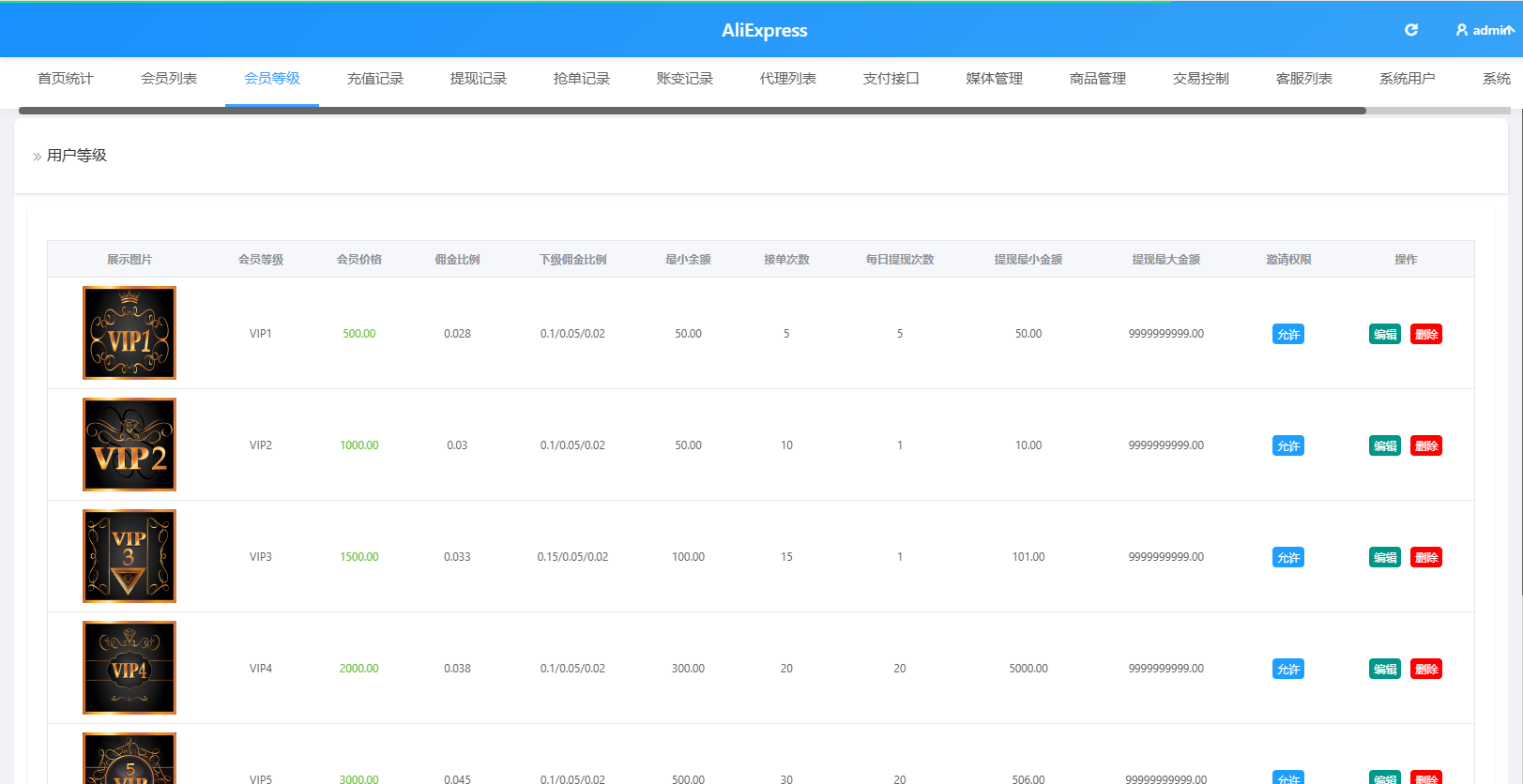 海外Walmart商城抢单刷单系统/打针/连单/信用分 详情图 15