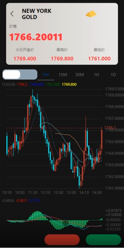 最新二开版多语言微交易/外汇虚拟币微盘源码/伪交易所系统 详情图 5