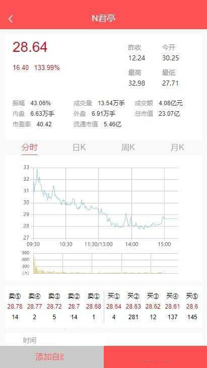 【优选源码】股票配资/策略系统 完美运营版 - 截图3