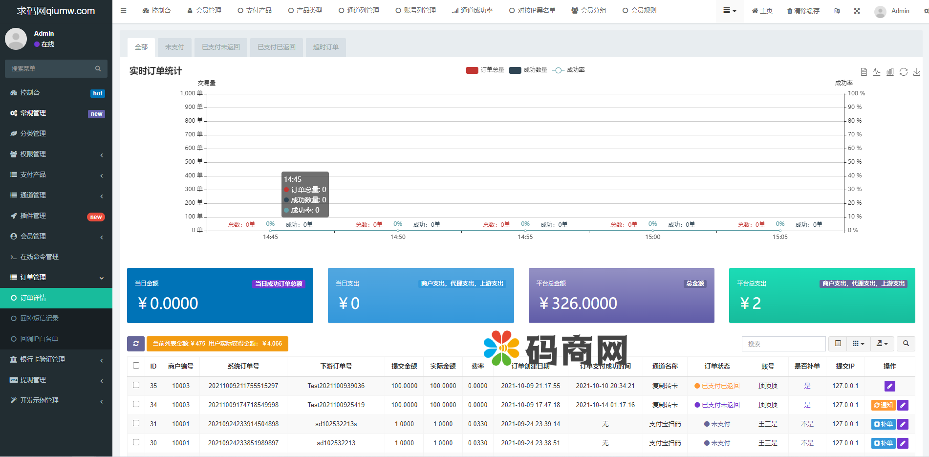 聚合支付系统/官方个人免签系统/三方支付系统稳定安全高并发 详情图 24