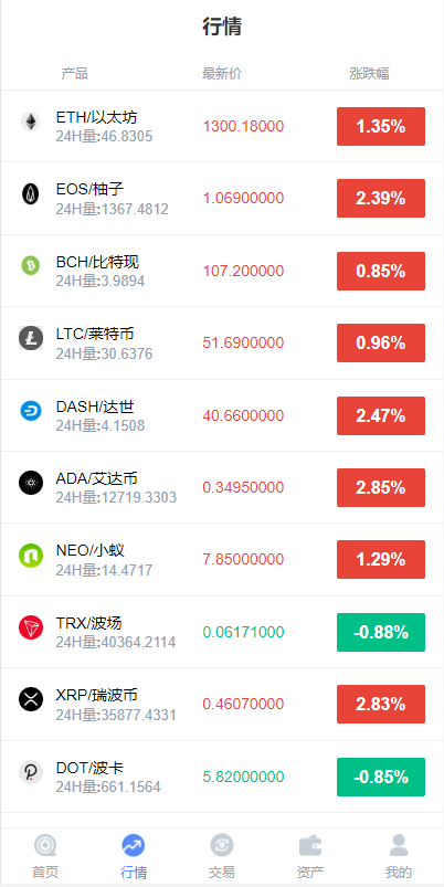 全新K线正常/fastadmin框架双语言外汇系统/微盘系统仿交易所/USDT支付 详情图 3