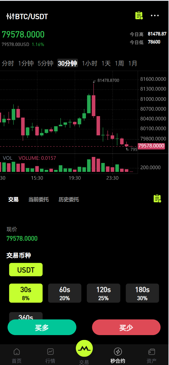 【优选源码】全开源java多语言综合交易所/股票/外汇/期货/AI量化/贷款/c2c - 截图5