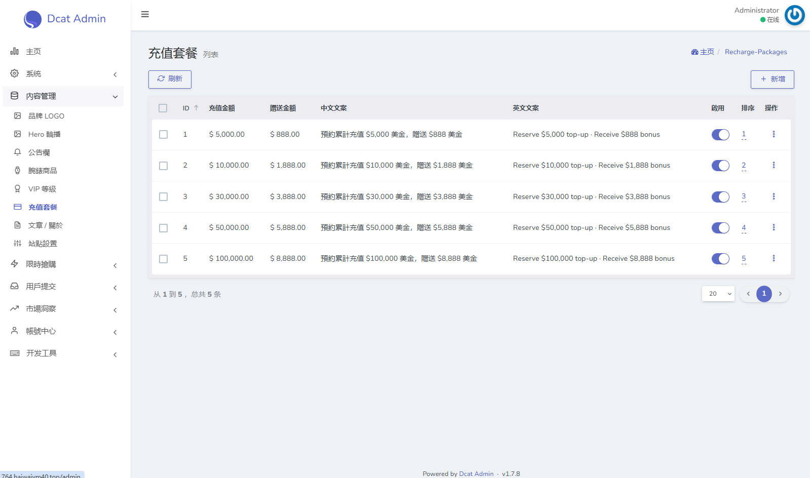 海外奢饰品回收/劳力士商城/商品抢购/以旧换新/PC自适应 详情图 24