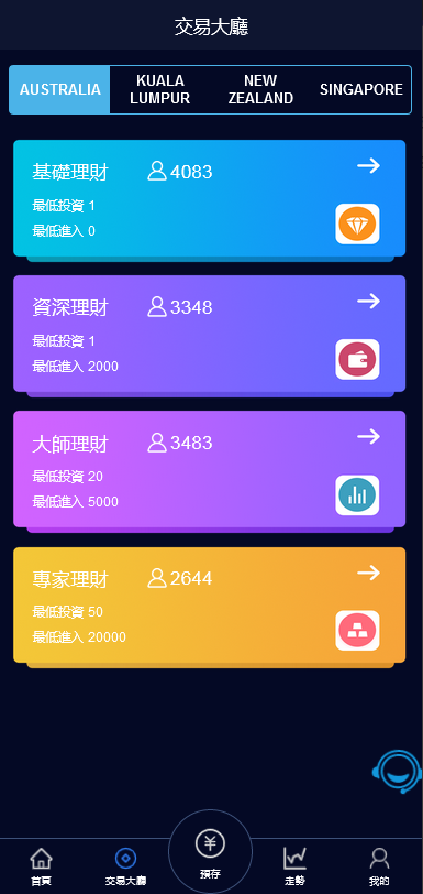 全新vue版28游戏源码/伪交易所系统/游客试玩/自带客服系统 详情图 3