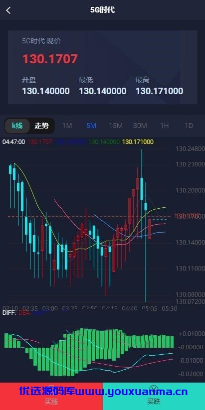 【优选源码】微交易时间盘/期货/股票/点位盘/外汇贵金属交易平台源码 - 截图6