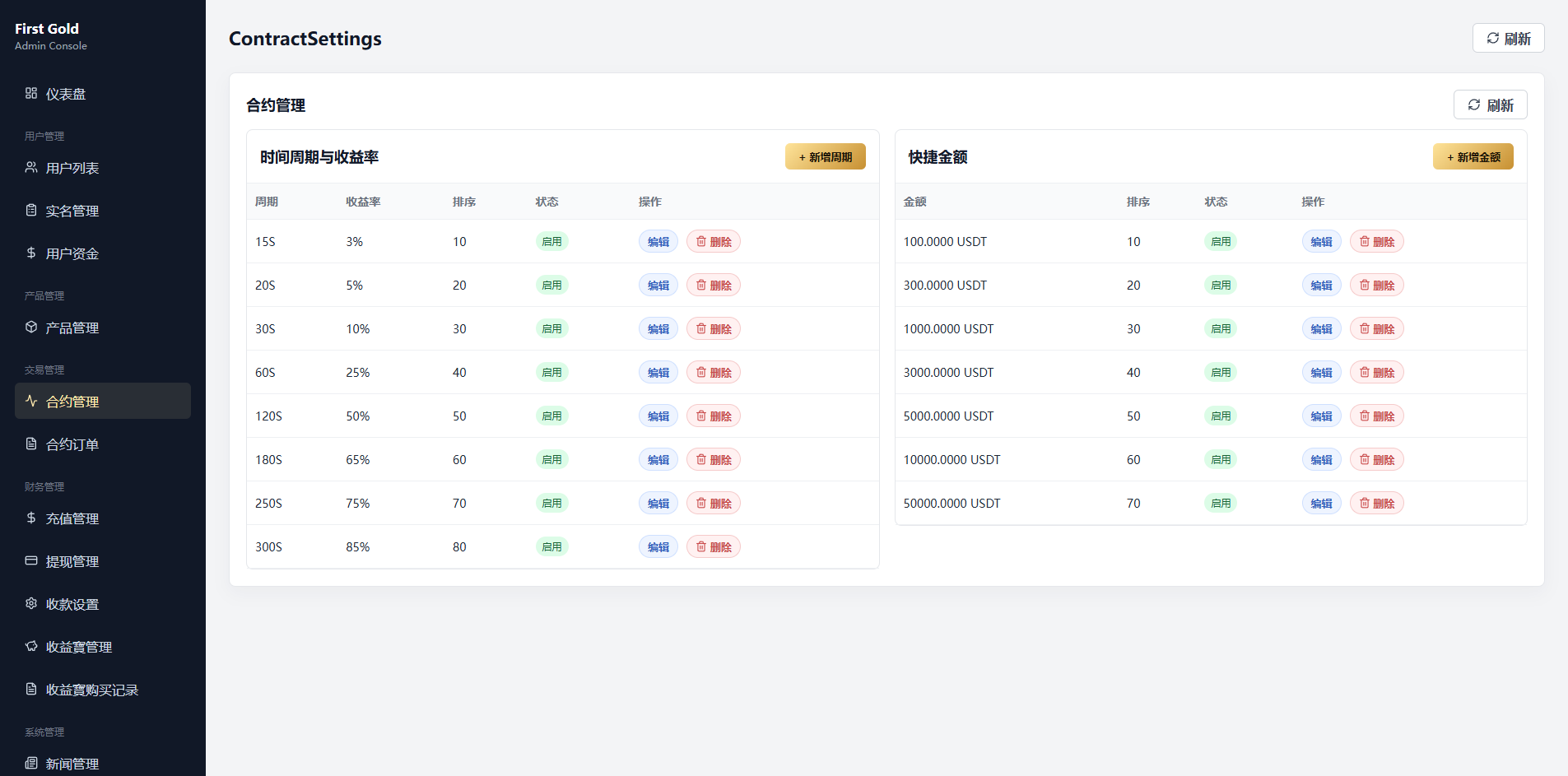 海外黄金秒合约交易/黄金时间盘/黄金微盘投资交易 详情图 18