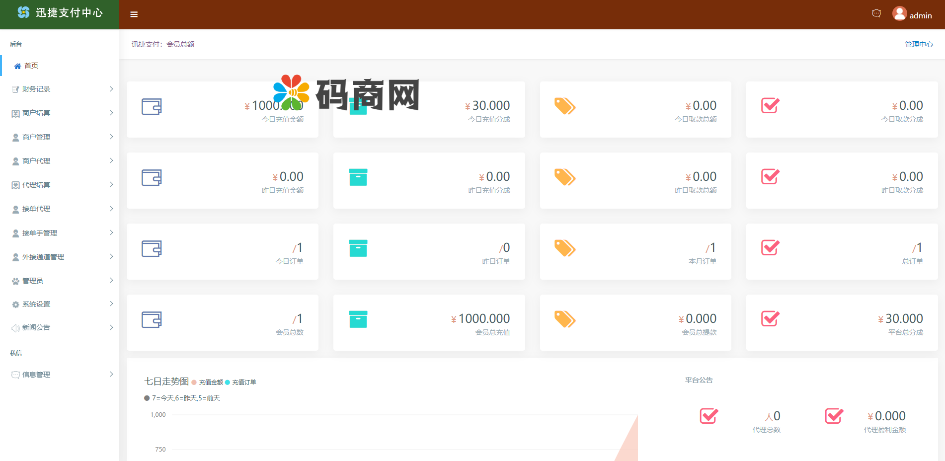 付费通聚合支付系统/聚合码免签支付系统/三方支付系统 详情图 7