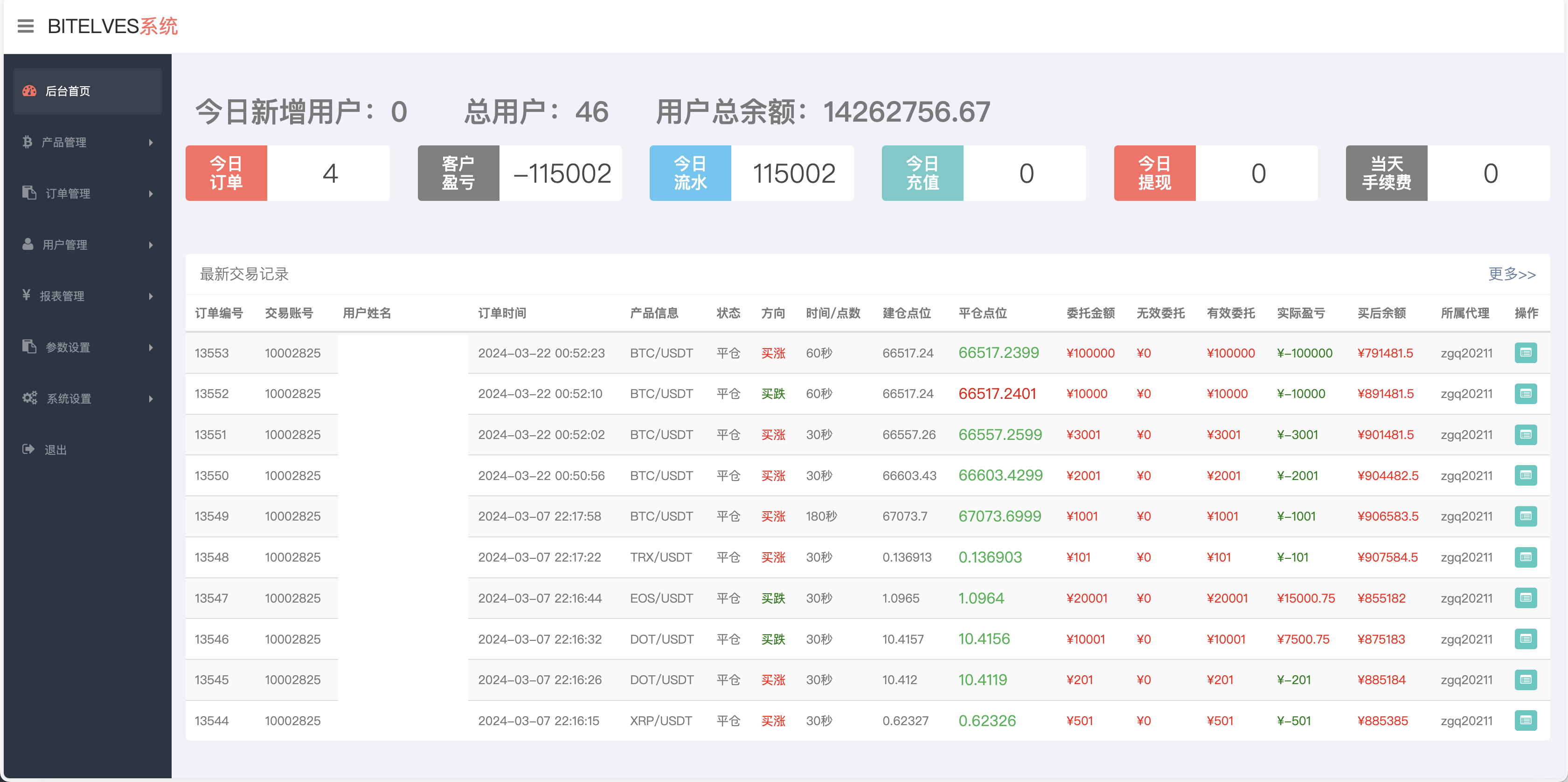 【优选源码】magiczone多语言微盘微交易所源码/外汇微盘系统/秒合约微盘/带质押理财功能+盈亏风控/前端html+后端PHP - 截图17