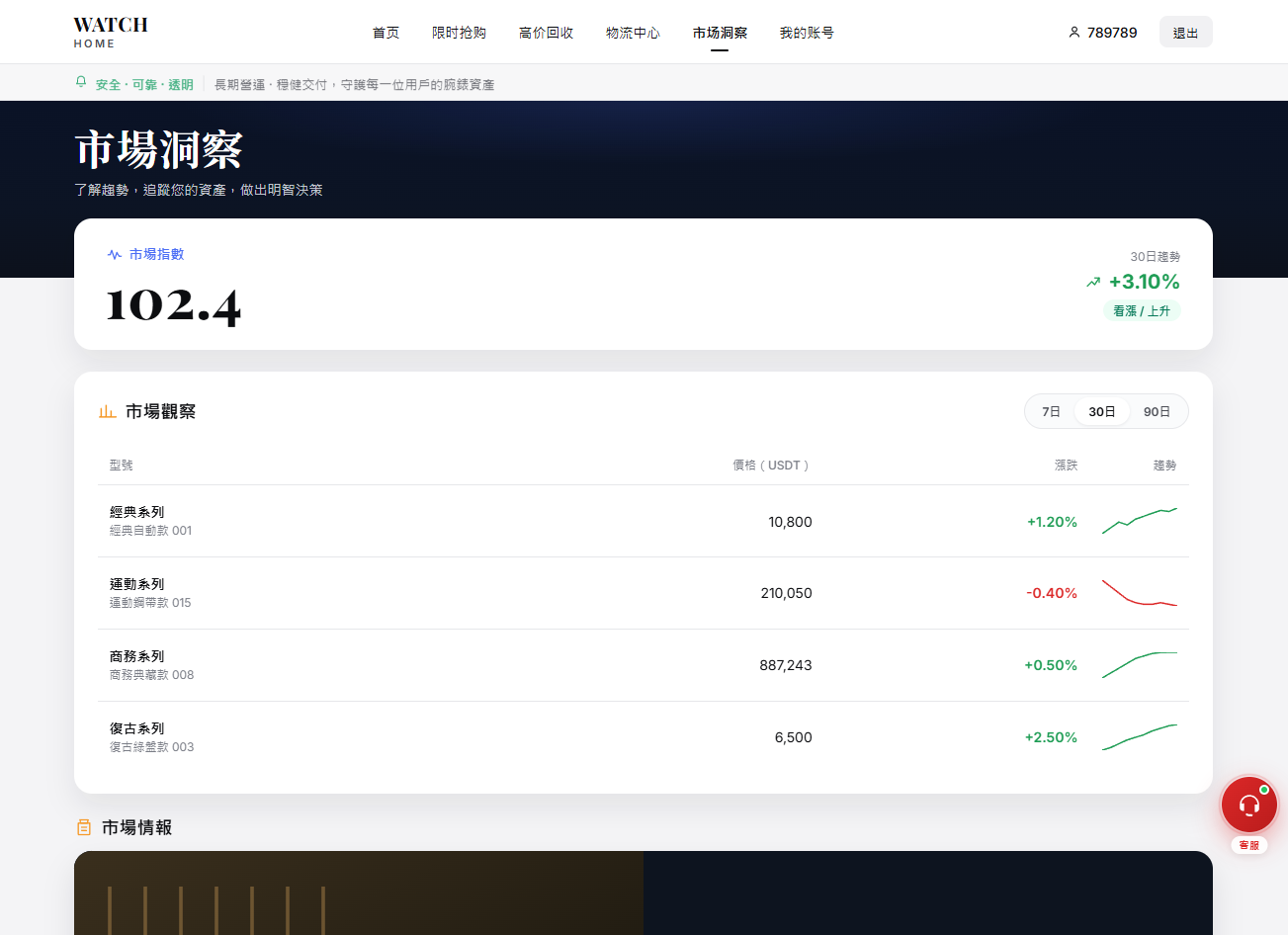 海外奢饰品回收/劳力士商城/商品抢购/以旧换新/PC自适应 详情图 9