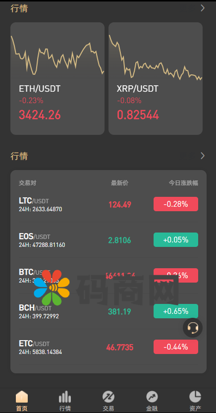 【2022 3月新品】区块链交易所/秒合约/NFT/跟单/币币交易 详情图 4