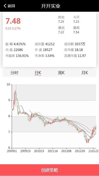 【优选源码】完美 VUE股票配资系统_期权股票系统_投资理财系统_炒股配资系统_点买点策略系统源码 - 截图4