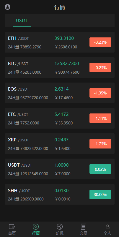 区块链系统/USDT/BTC/ETH/SPC/数字钱包/程序 详情图 2