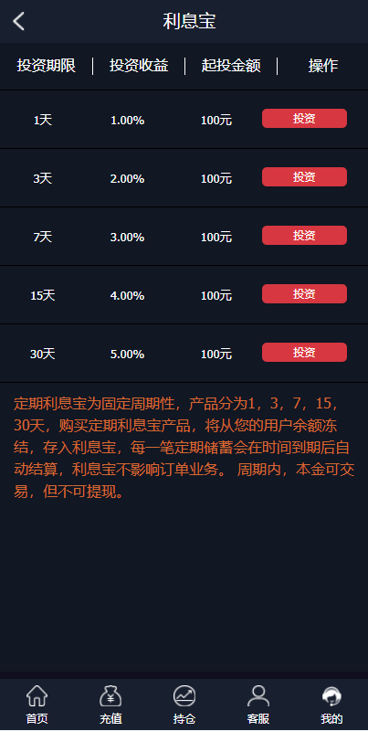至尊二开运营版/微盘外汇投资系统/余额宝/K线正常 详情图 10