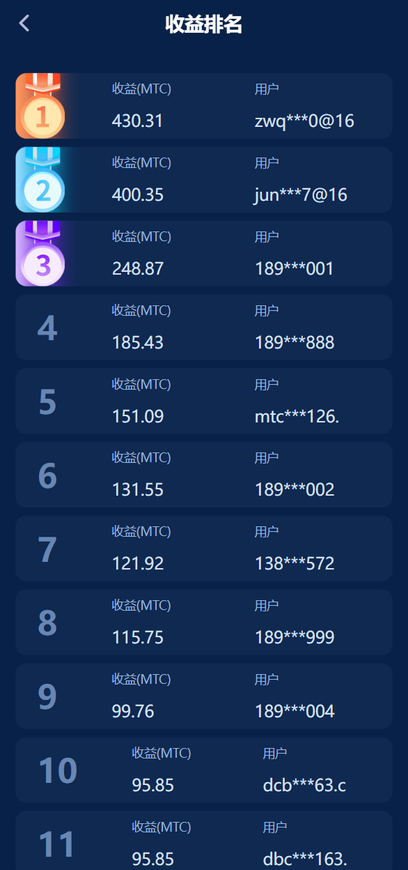 usdt理财源码/usdt投资众筹/OTC交易 详情图 9