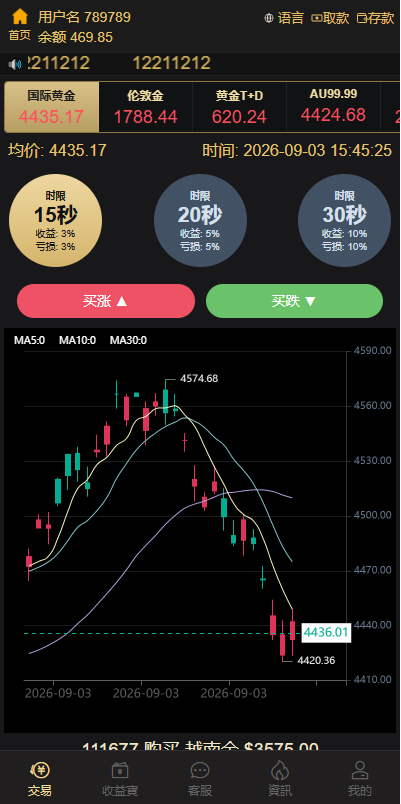 海外黄金秒合约交易/黄金时间盘/黄金微盘投资交易 详情图 4