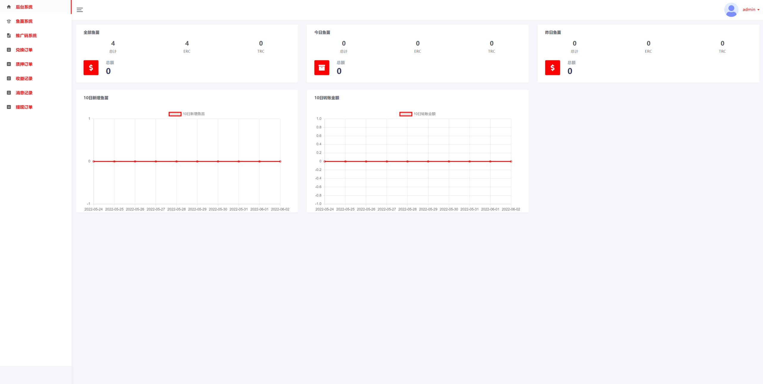 usdt授权秒U系统/usdt质押盗U系统/usdt质押挖矿 详情图 7