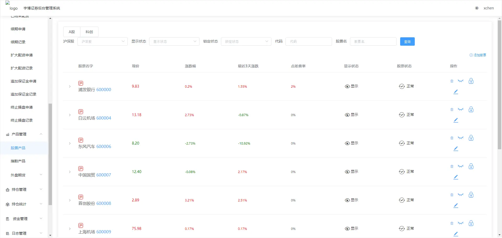 【优选源码】带打新股|新版两融双融/股票交易配资/融资融券/打新股/美股/港股 - 截图14