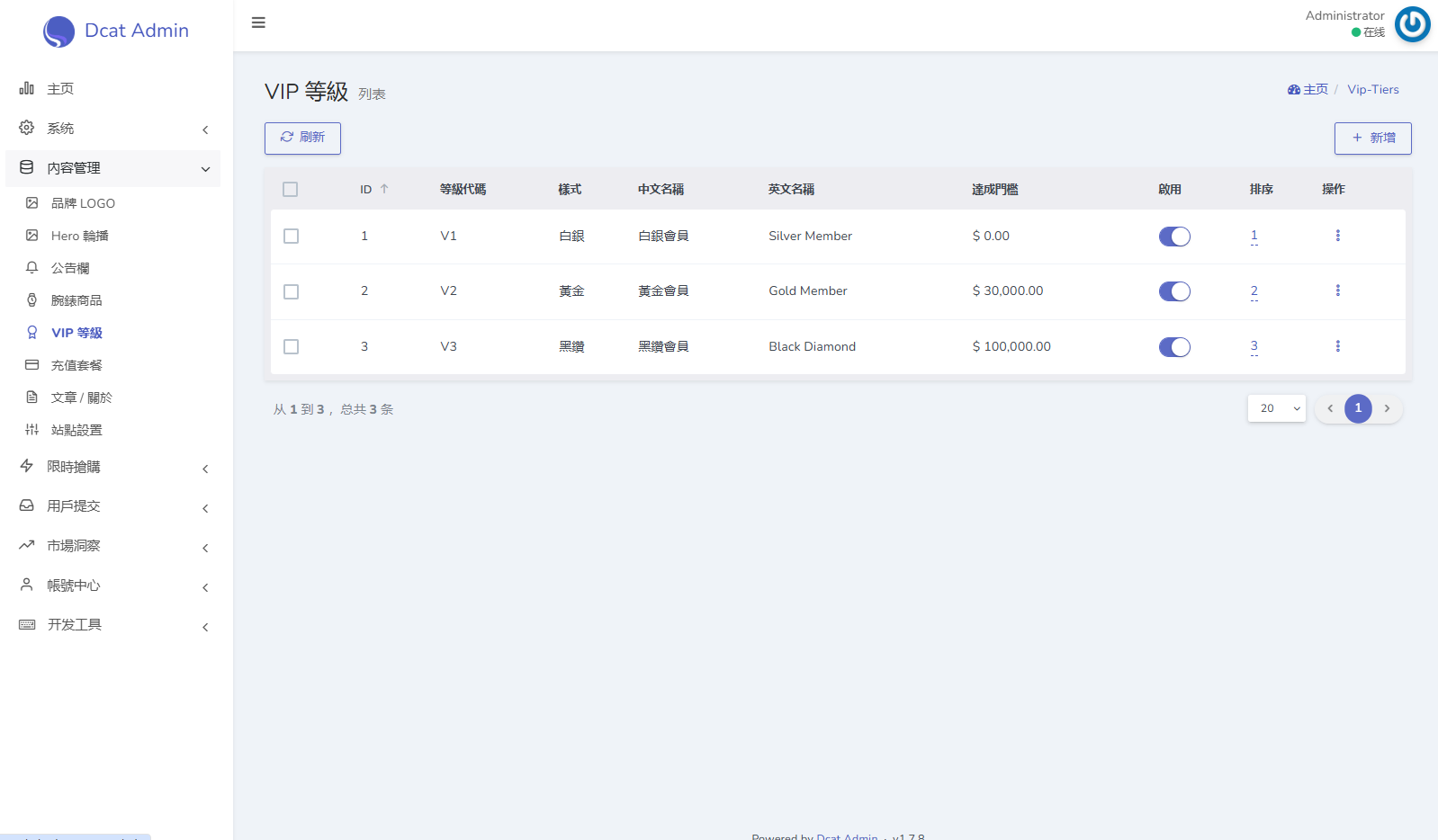 海外奢饰品回收/劳力士商城/商品抢购/以旧换新/PC自适应 详情图 23
