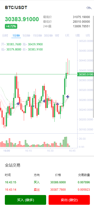 全开源Bbank多语言交易所二开平台币/矿机系统/分析师/币币合约交易 详情图 8