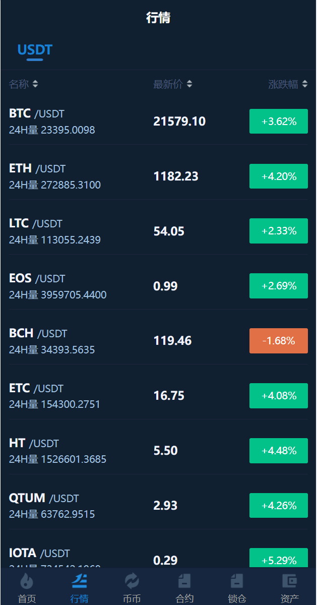 十二语言交易所/锁仓挖矿/IEO认购/币币秒合约交易所/区块链交易所系统 详情图 5