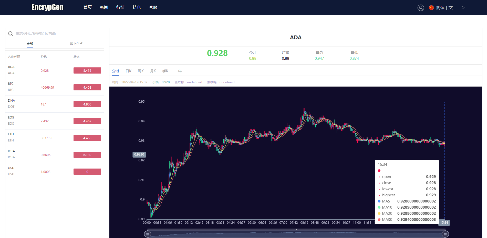 全新PC版微盘系统/微盘外汇系统/USDT充值/九种语言/实名认证 详情图 5