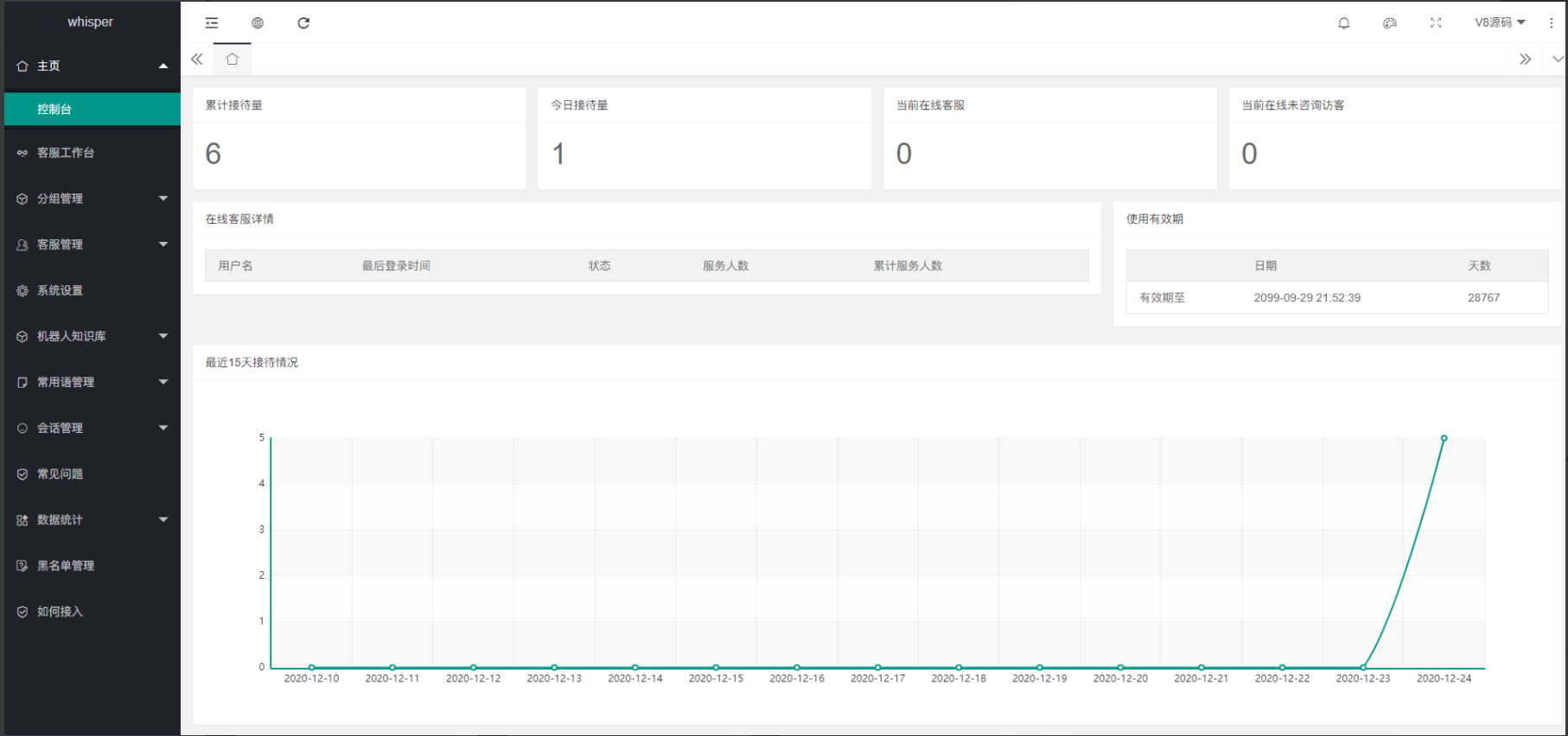 Whisper客服系统多商户版V2.1.11+机器人+pc软件 详情图 6