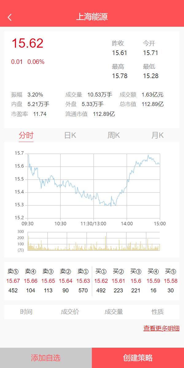 股票配资/策略系统/股票/配资/策略/K线命令齐全 详情图 3