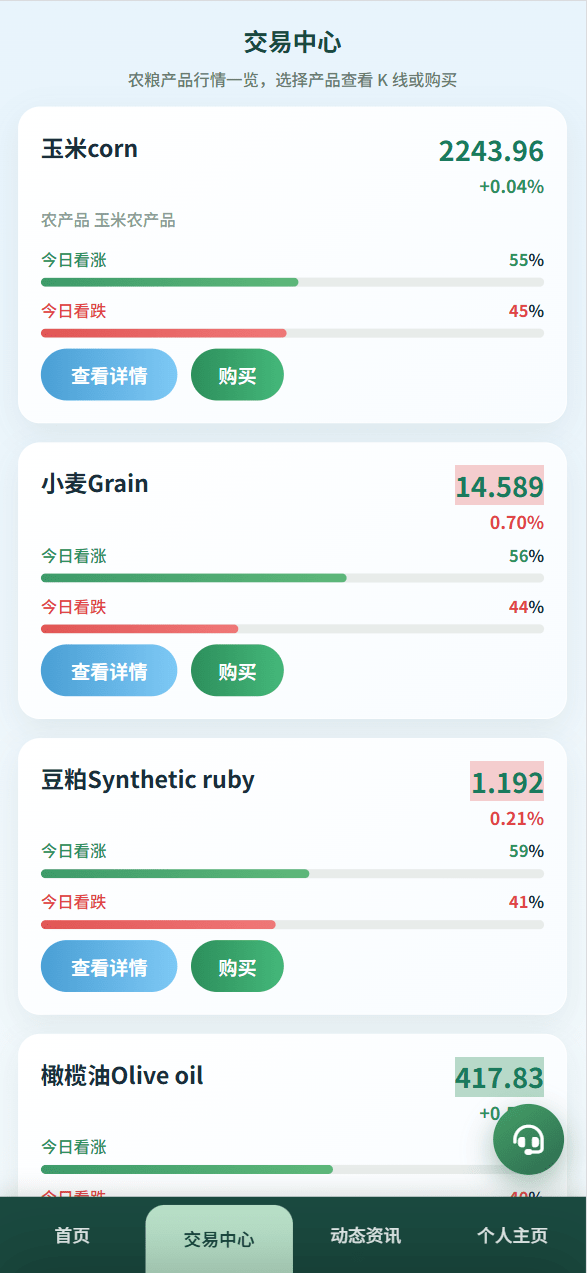 【优选代售】最新二开农产品微盘/可委买/信用分/后台可控/优化页面 - 截图2