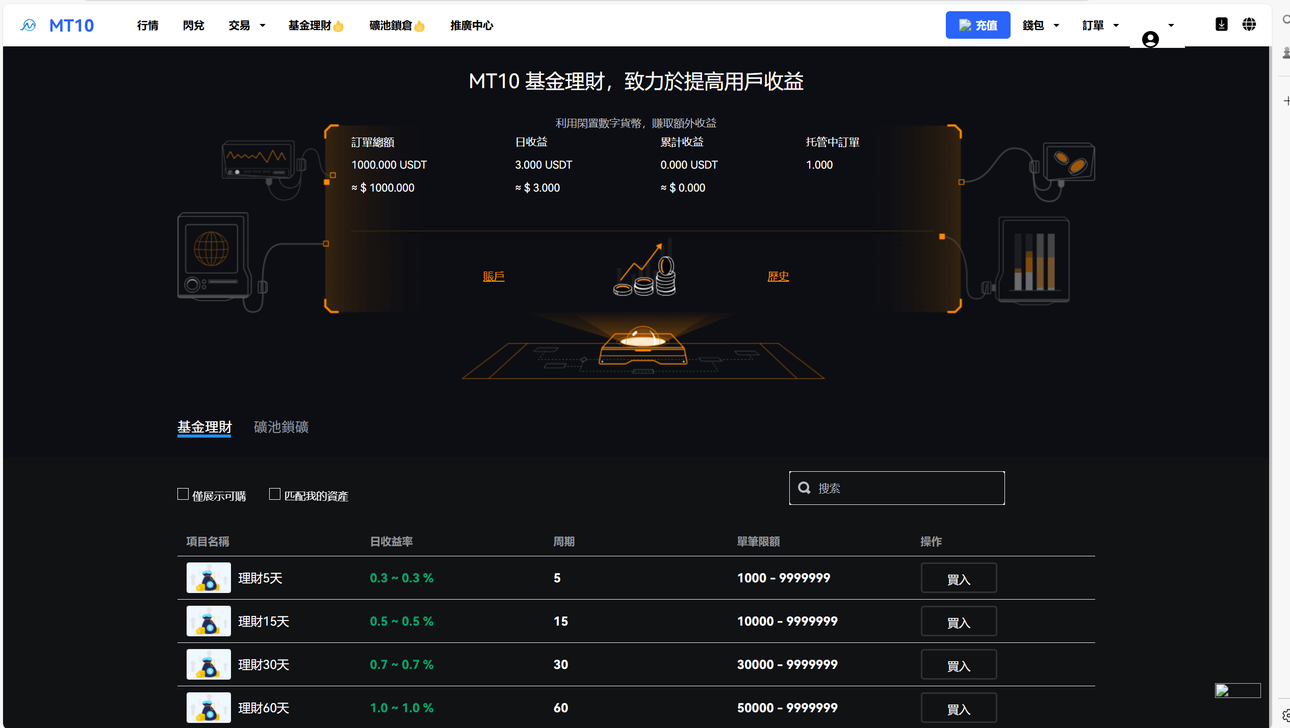 【优选代售】java交易所全开源多语言数字货币交易所 采用VUE和Java开发 代理分销模式 永续合约 - 截图44