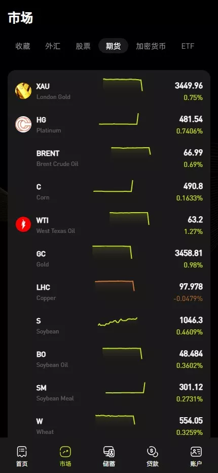 【优选代售】多语言综合交易所系统/期权/杠杆/借贷/AI量化/后端php/前端uniapp - 截图13