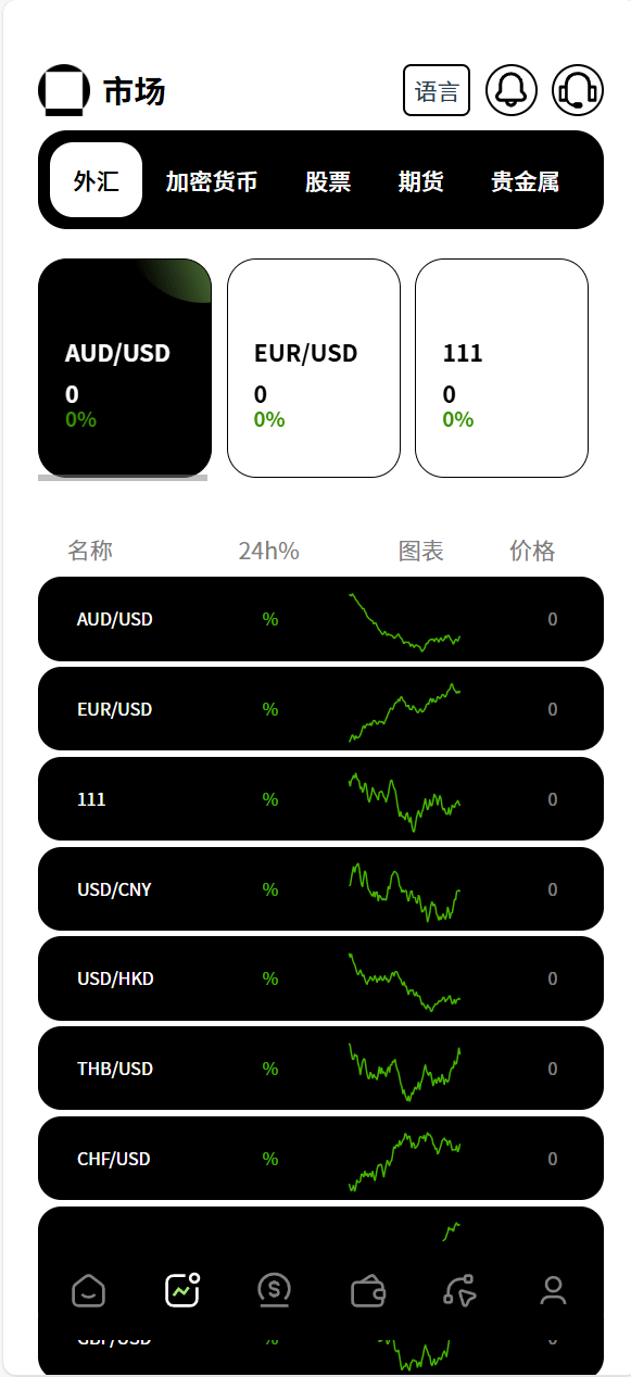 【优选代售】多语言新版本UI 欧美风格币盘外汇/虚拟币/股票/取货/贵金属/合约/期权/nft/只能交易H5 PC自适应（后端Java 前端VUE，全开源可二开） - 截图9