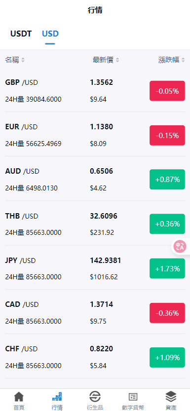 【优选代售】多语言/外汇/虚拟币/交易所/综合盘/申购/挖矿/期权秒合约/杠杆合约/币币现货交易/开源/源码 - 截图15