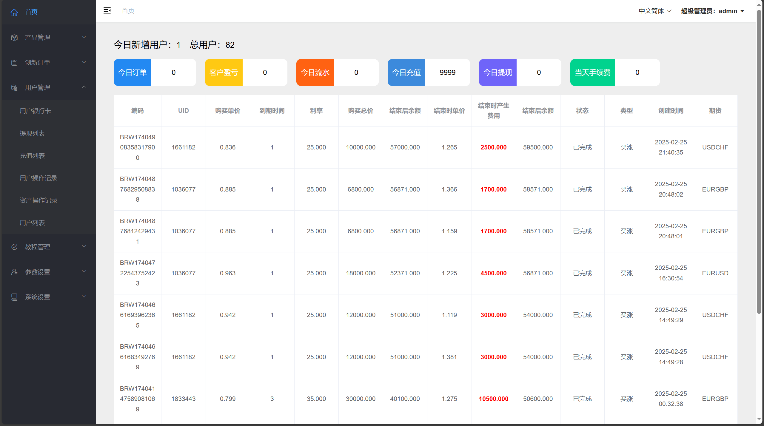 【优选代售】海外多语言/贵金属/外汇/虚拟币/微交易系统/vue+php - 截图18