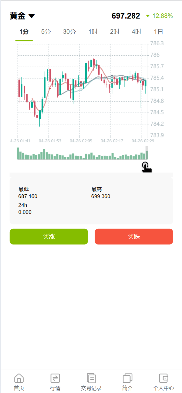 【优选代售】vue独家六国语言/贵金属/外汇/虚拟币/微交易系统 - 截图3