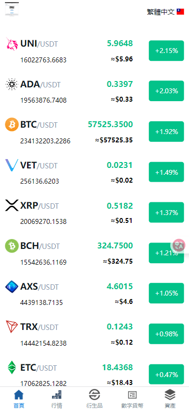 【优选代售】多语言/外汇/虚拟币/交易所/综合盘/申购/挖矿/期权秒合约/杠杆合约/币币现货交易/开源/源码 - 截图2