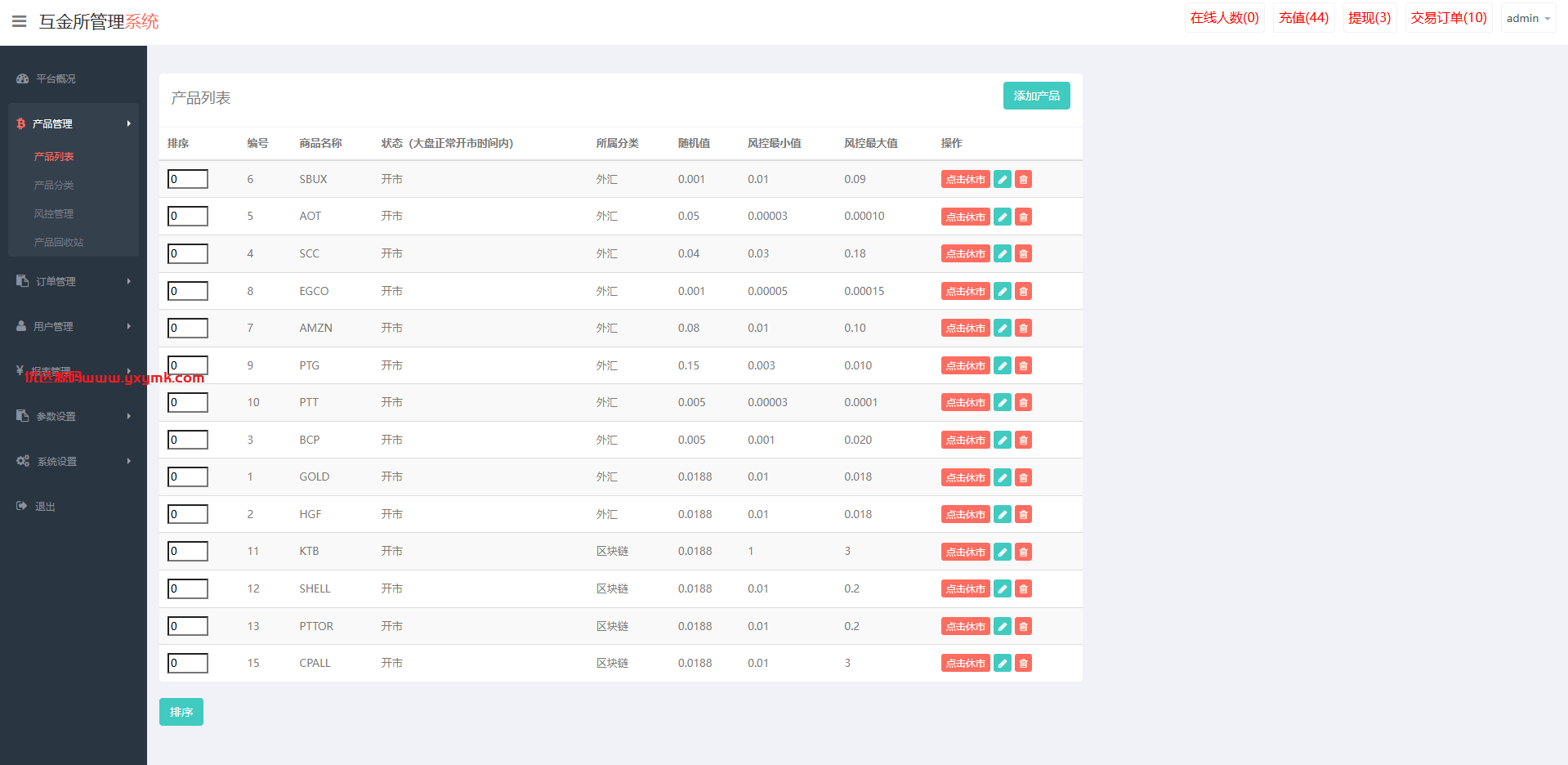 【优选代售】多语言交易所系统/期权/合约币币交易/IEO/质押 - 截图21