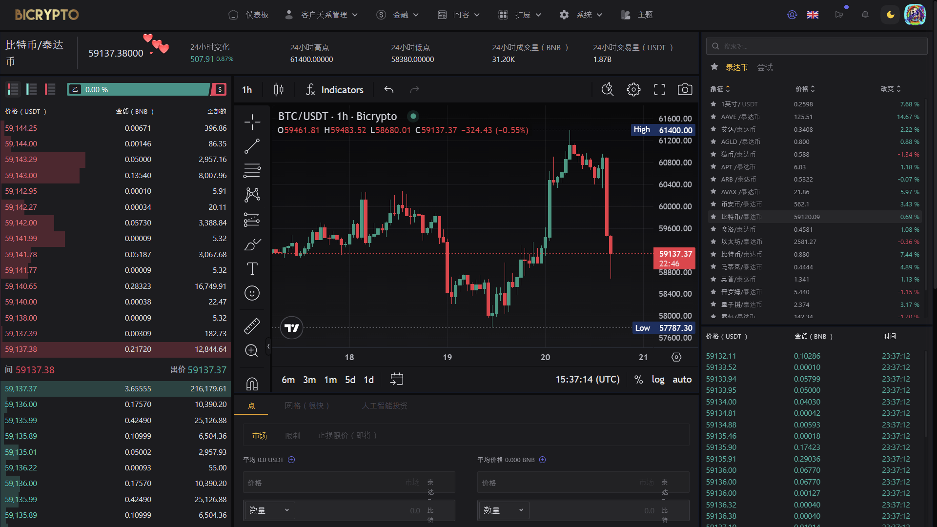 【优选代售】Bicrypto——顶级加密货币交易平台、二元交易、投资、博客、新闻等等.精仿一比一交易所 - 截图7