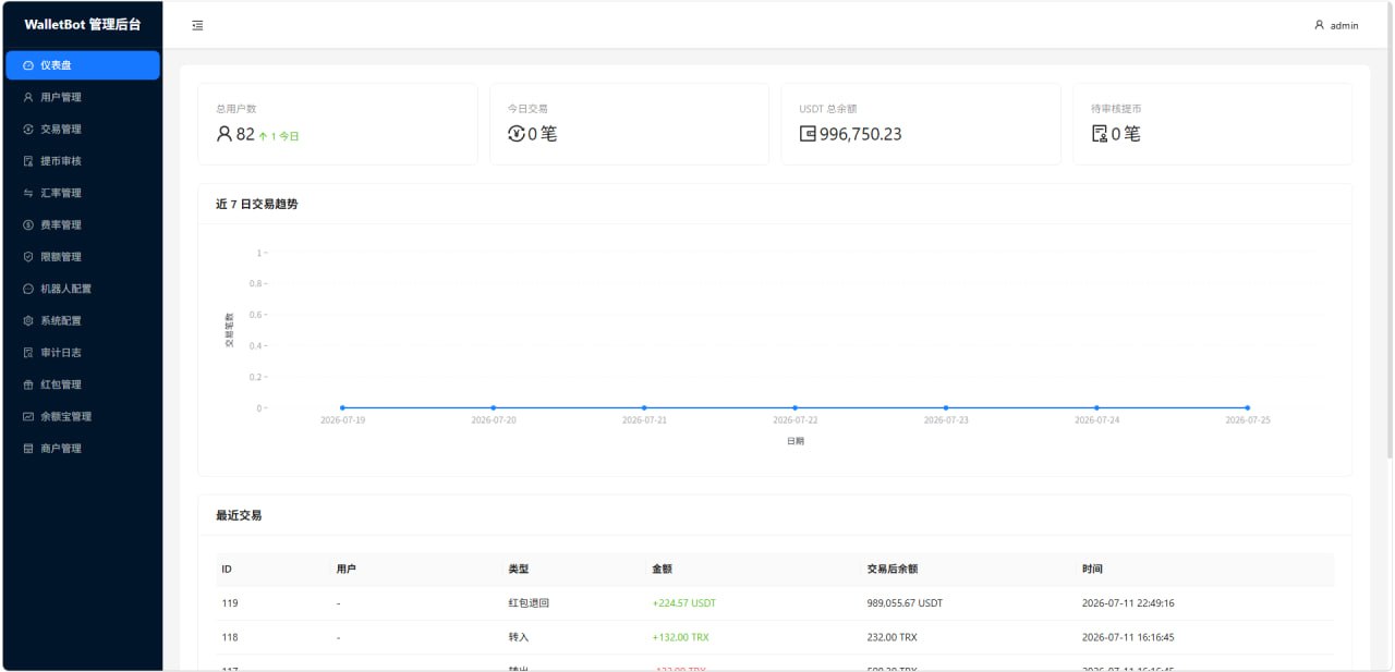 【优选代售】okpay钱包源码/带交易群承兑系统/全功能一比一复刻 - 截图7