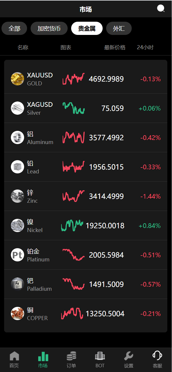 【优选代售】uniapp新版UI秒合约微盘系统/虚拟币/贵金属/外汇交易/贷款/投资 - 截图13
