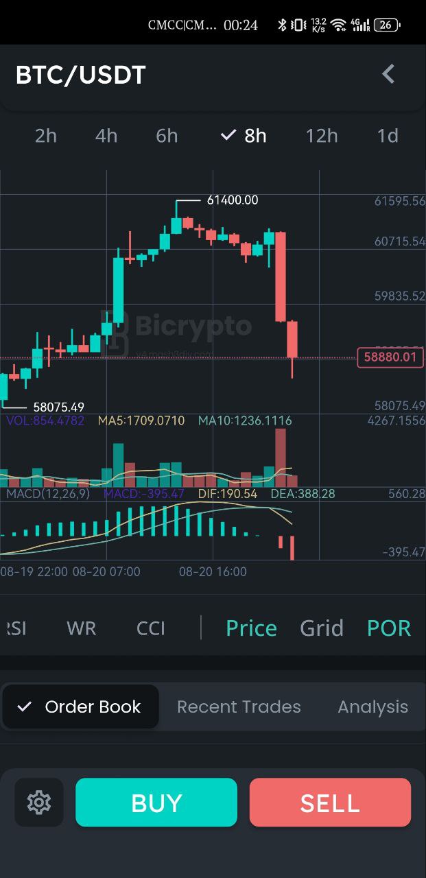 【优选代售】Bicrypto——顶级加密货币交易平台、二元交易、投资、博客、新闻等等.精仿一比一交易所 - 截图4